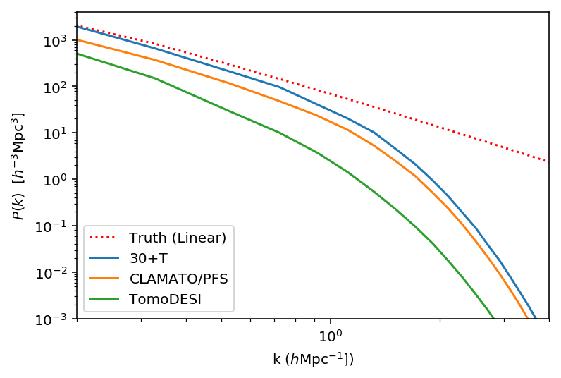 Figure 22